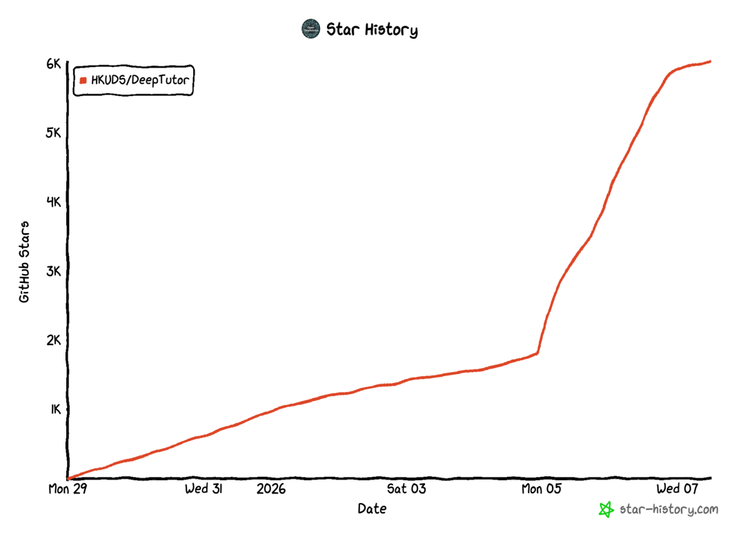 star-history-202617
