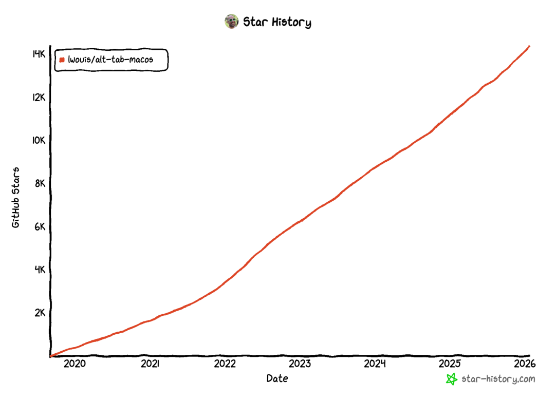 star-history-2026127