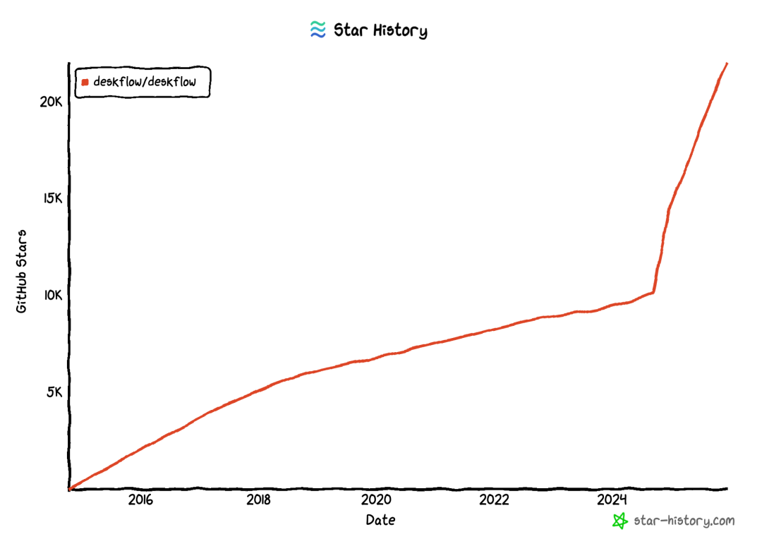 star-history-20251221