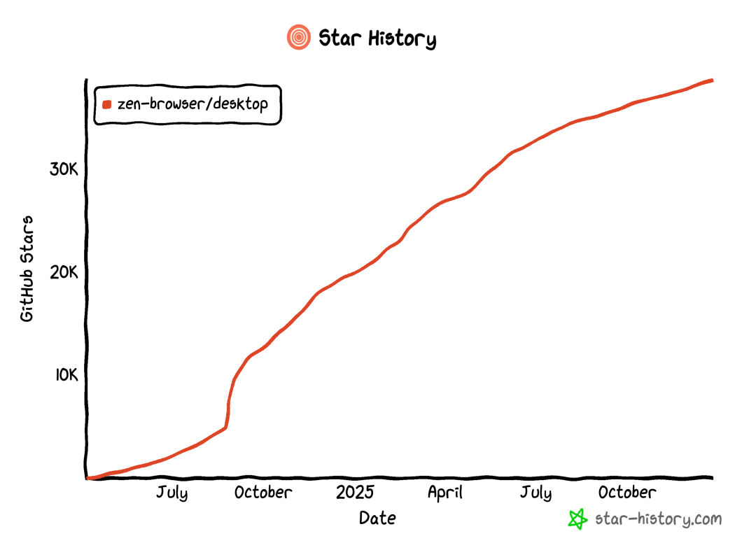 star-history-20251225