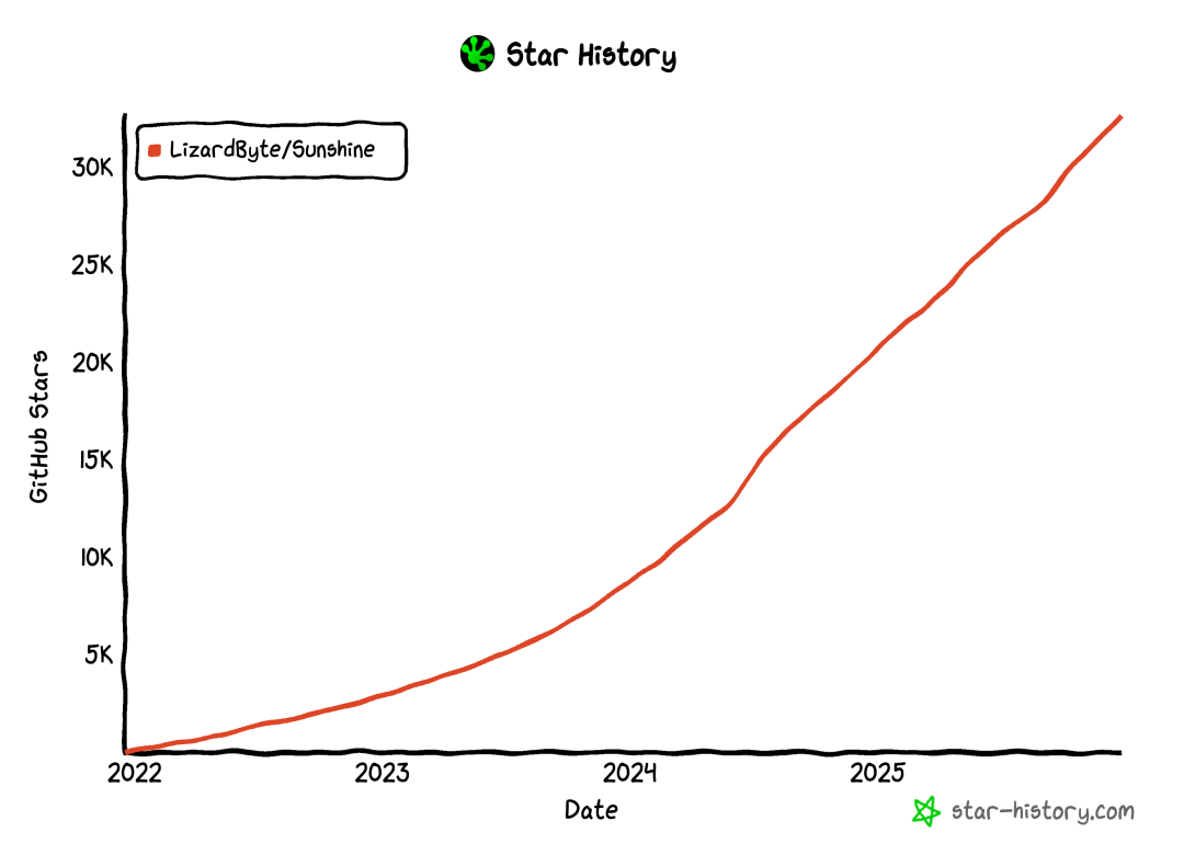 Star History Dec 26 2025