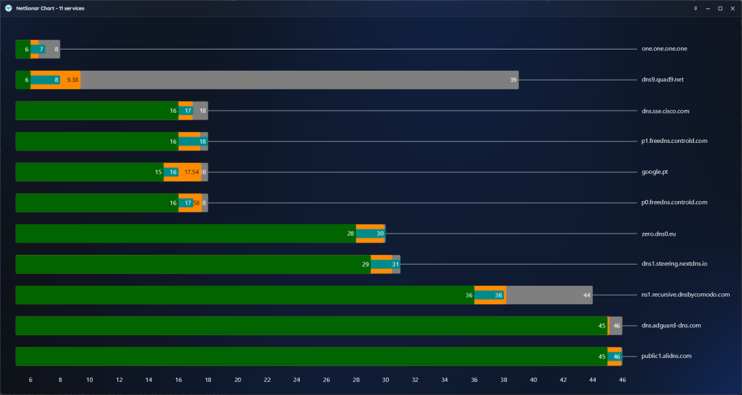 NetSonar Pings Chart