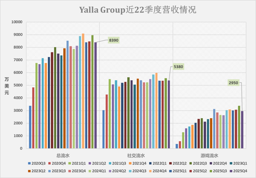 季度流水变化.png