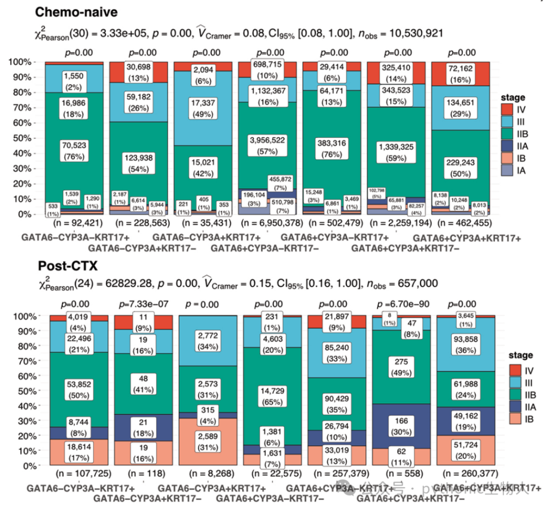Extended Data Fig. 7 a原图，