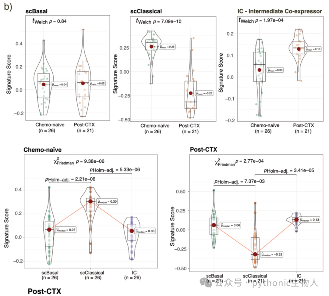Extended Data Fig. 5 b原图，
