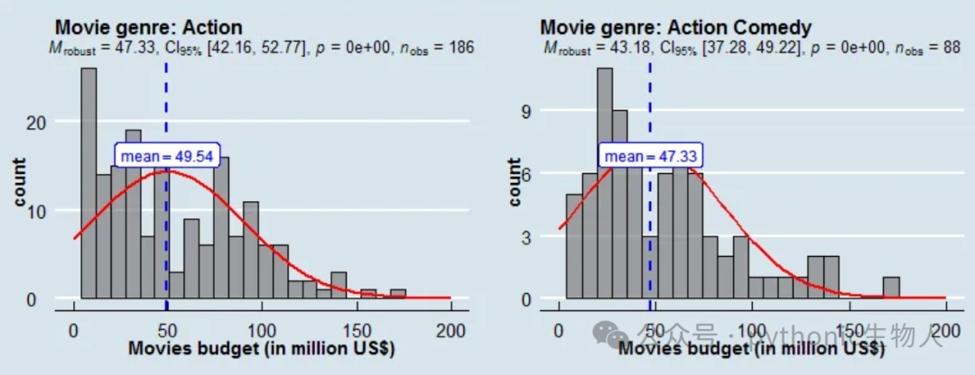 single variable分布plot，
