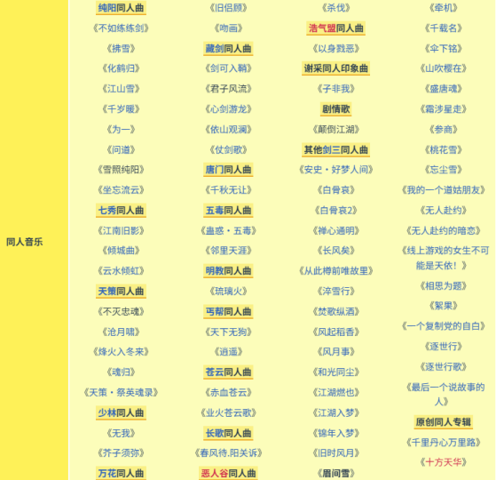 表格 AI 生成的内容可能不正确。