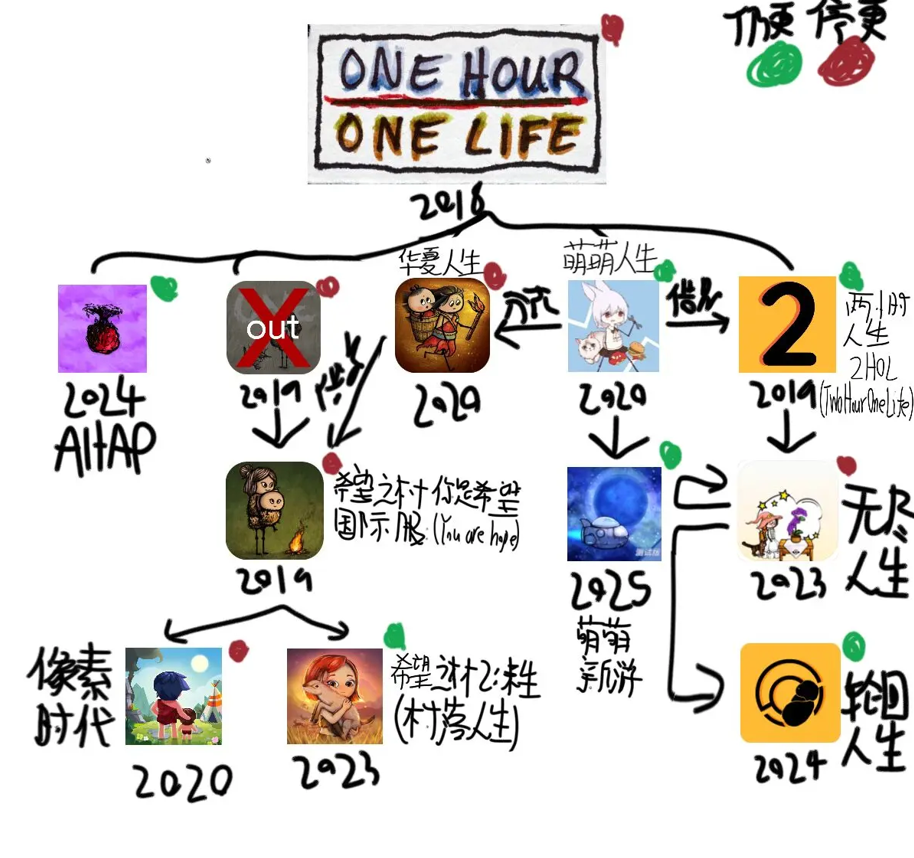 徽标, 公司名称 AI 生成的内容可能不正确。