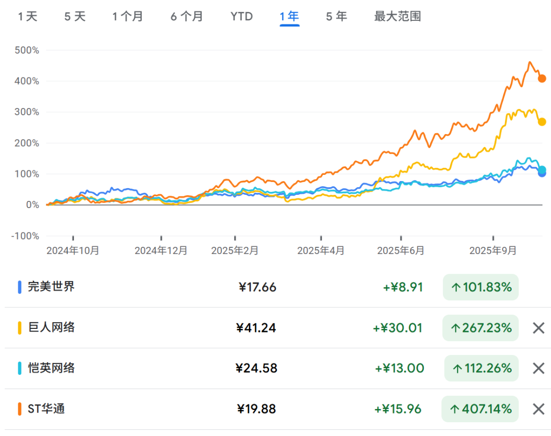 图表 AI 生成的内容可能不正确。