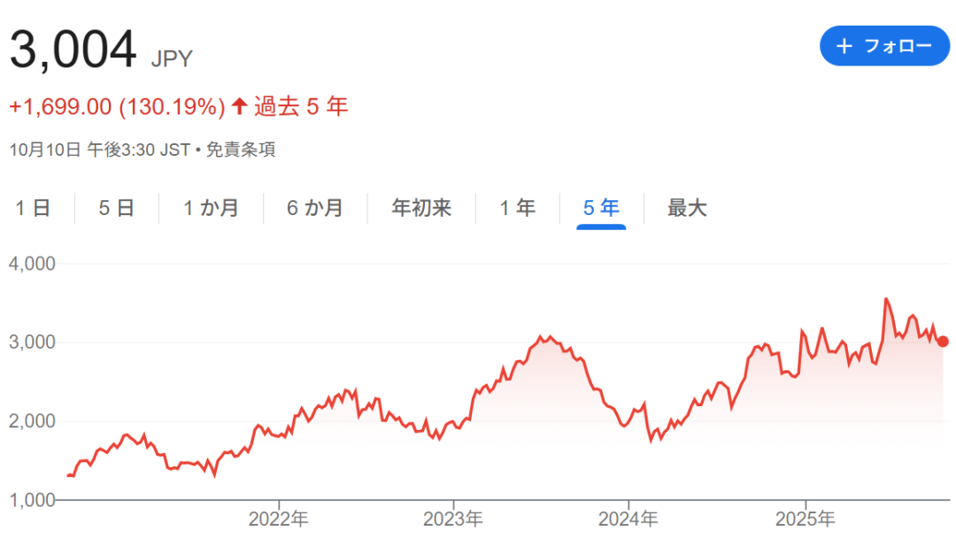 图形用户界面, 图表, 应用程序 AI 生成的内容可能不正确。