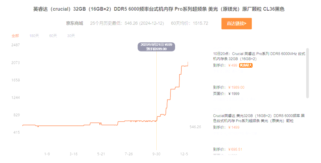 图表 AI 生成的内容可能不正确。