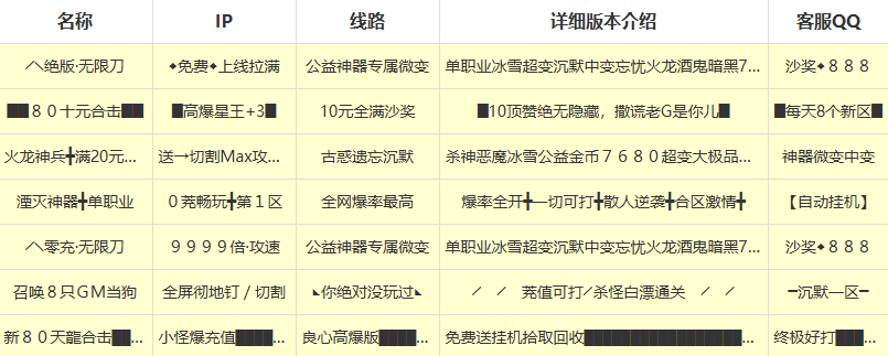 表格 AI 生成的内容可能不正确。