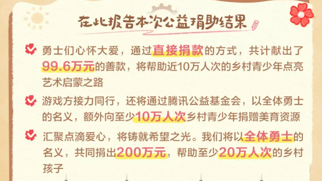 文本, 信件 AI 生成的内容可能不正确。