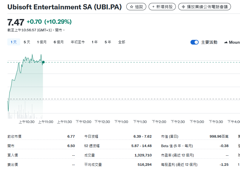 表格 AI 生成的内容可能不正确。