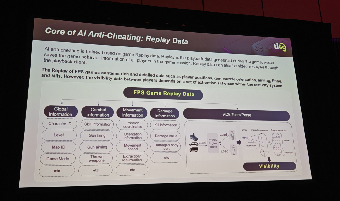 图形用户界面 AI 生成的内容可能不正确。