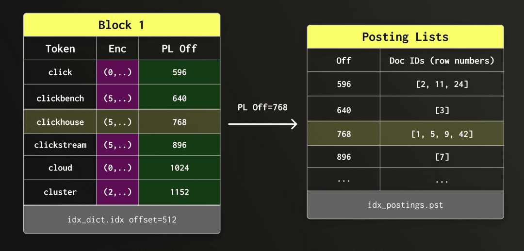Rethinking full-text search for object storage #1514 Open (9).png