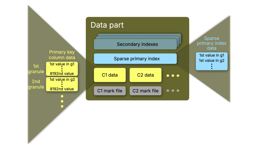 Blog-Index_Sharding.003.png