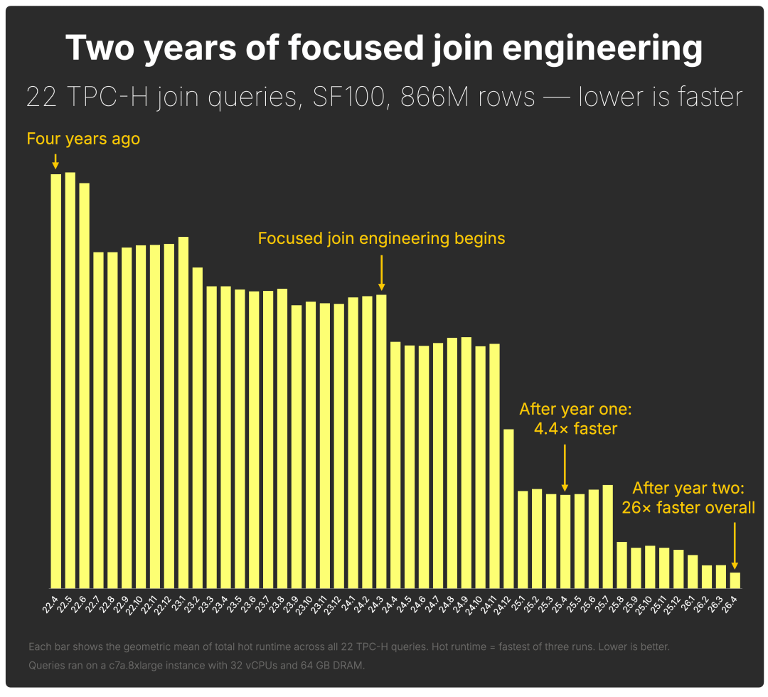 fastjoinsprogress.png