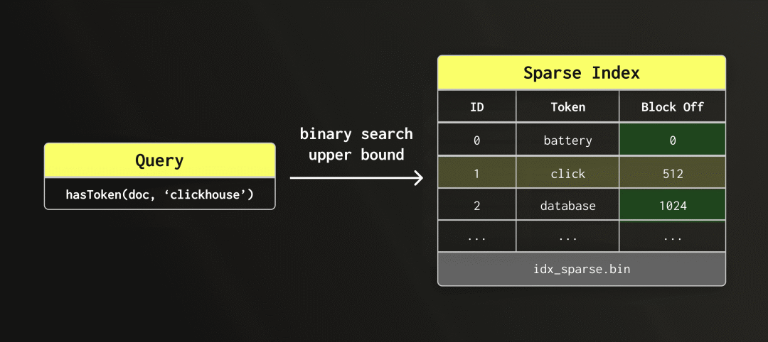 Rethinking full-text search for object storage #1514 Open (7).png