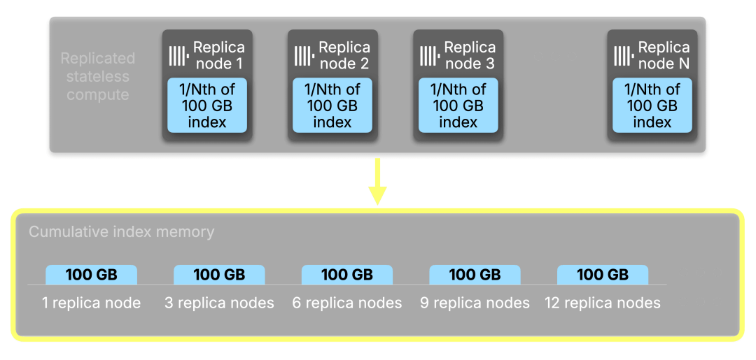 Blog-Index_Sharding.010.png