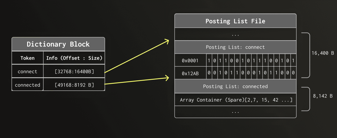Rethinking full-text search for object storage #1514 Open (4).png