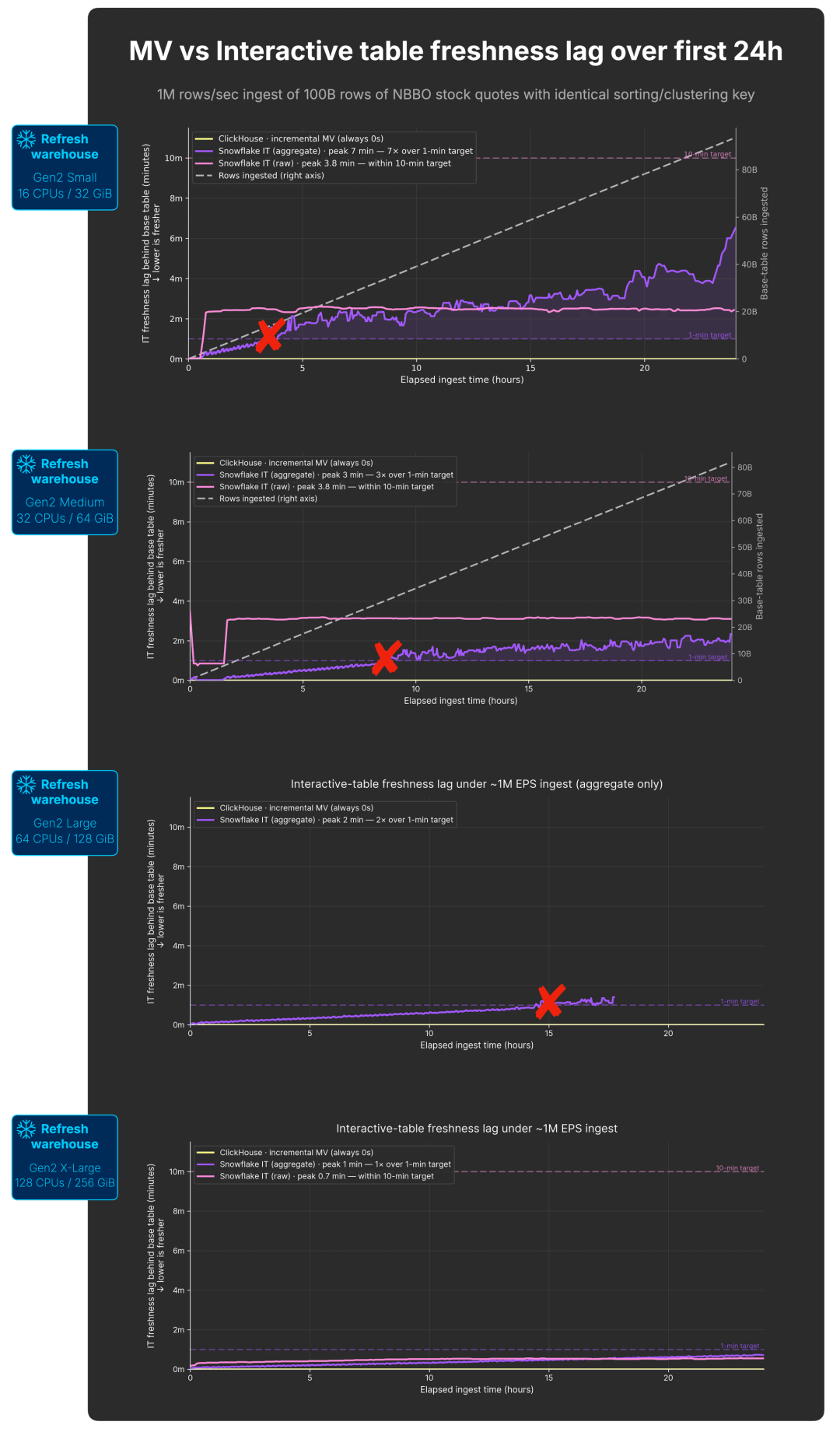 Blog-Snowflake-response-02.010.png
