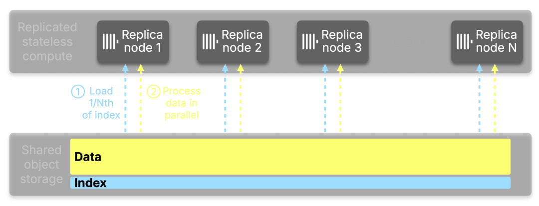 Blog-Index_Sharding.007.png