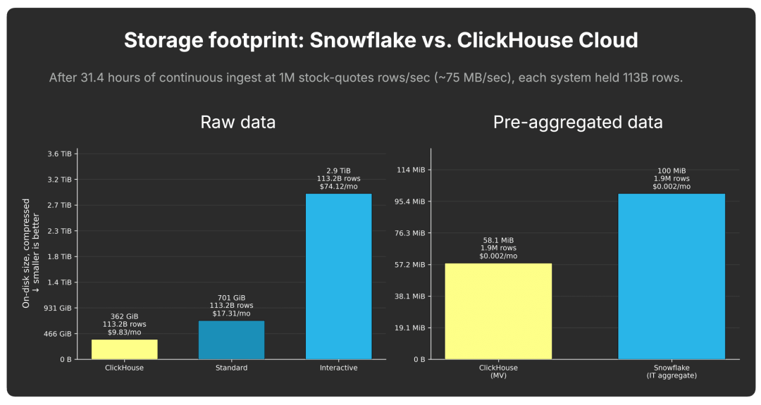 Blog-Snowflake-response-02.001.png