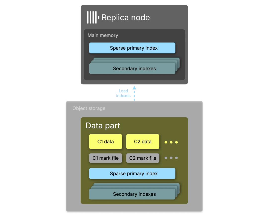 Blog-Index_Sharding.002.png