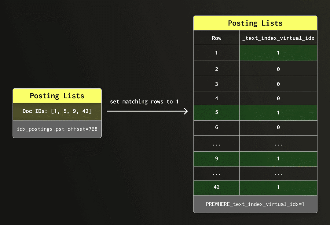 Rethinking full-text search for object storage #1514 Open (10).png