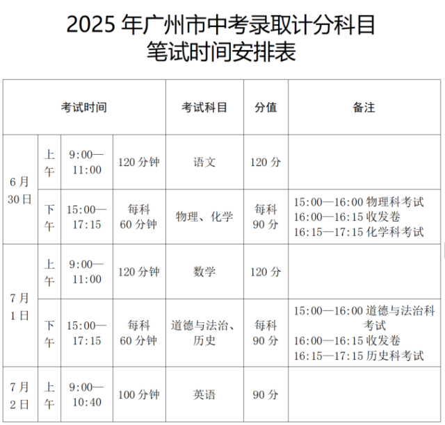 表格