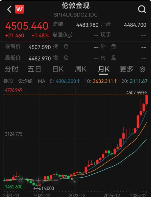 金价.png
