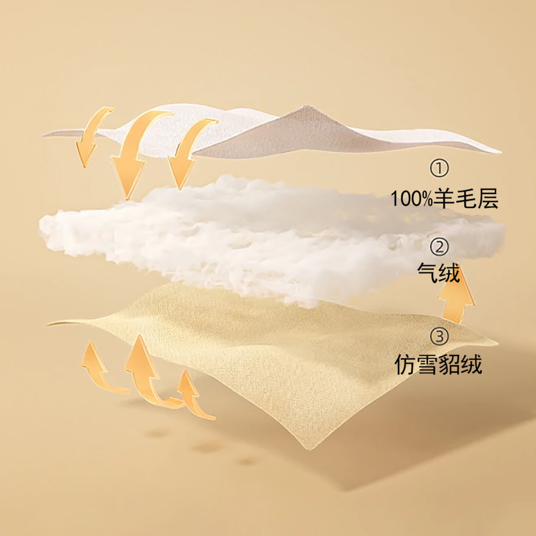 三层结构.png