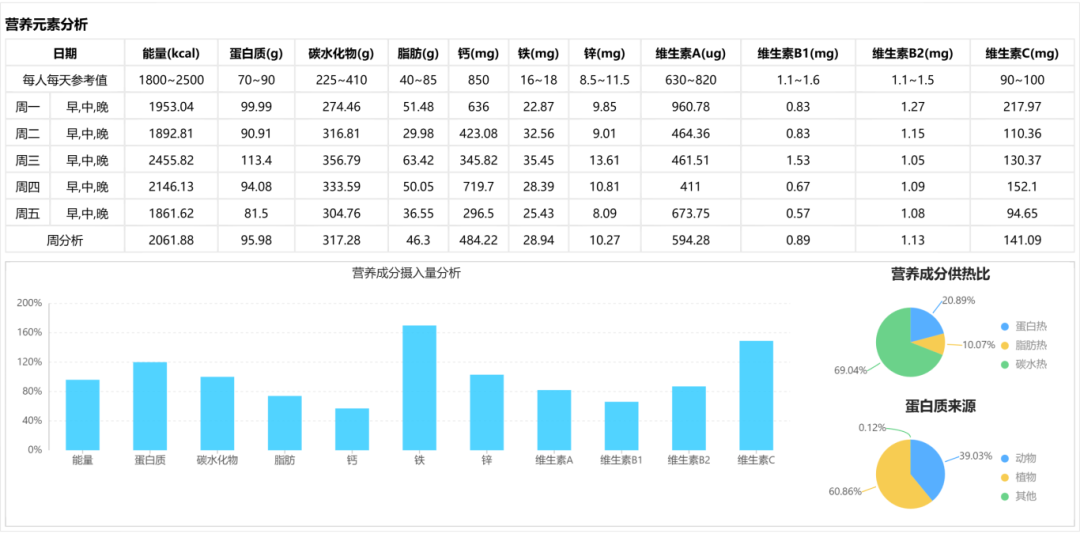 第15周01食谱 (1).png