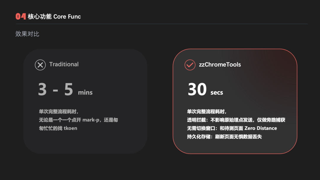 时效对比