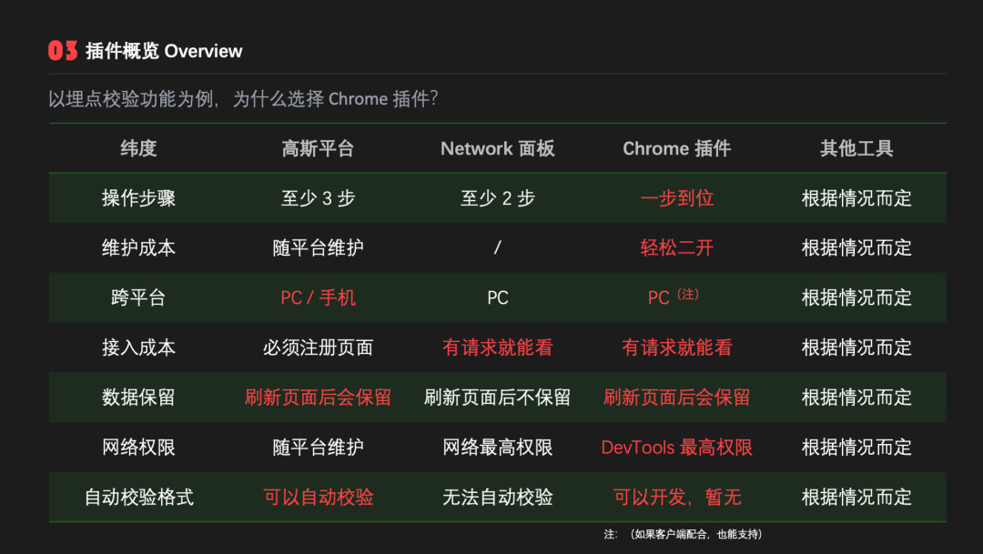 多渠道优点对比
