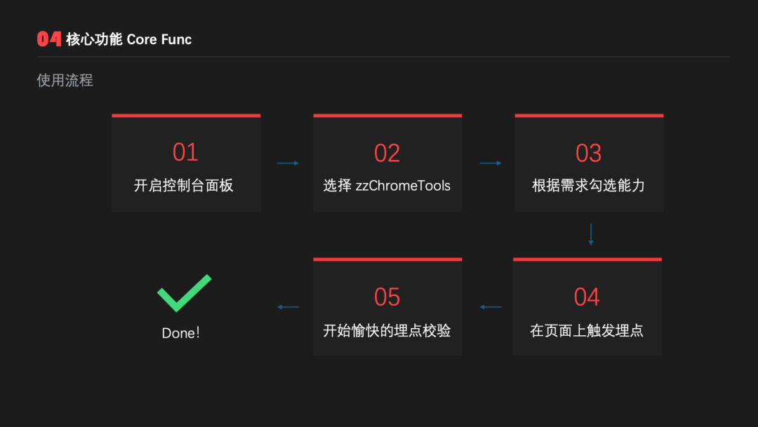 快速开始流程