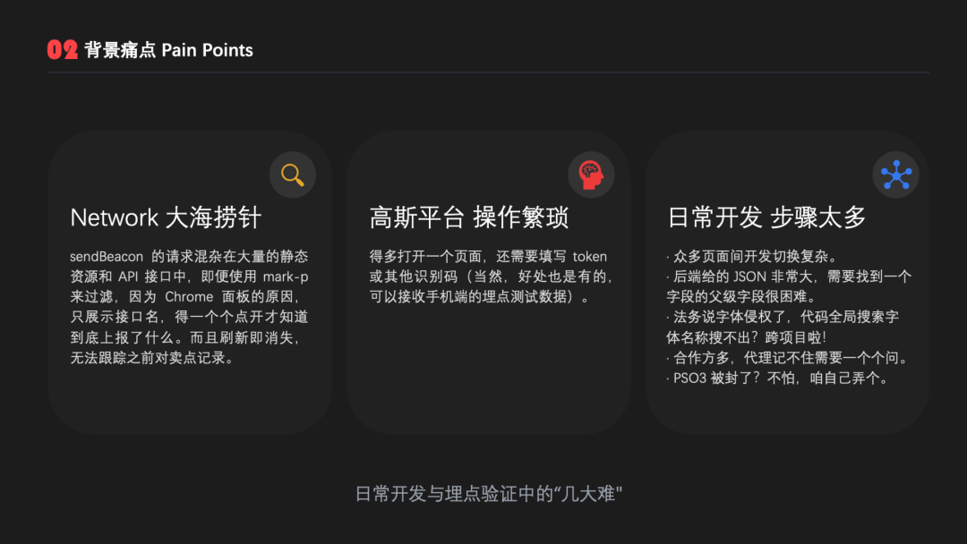 背景痛点