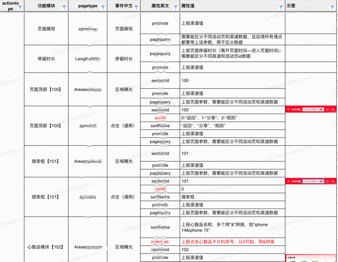 日常埋点需求