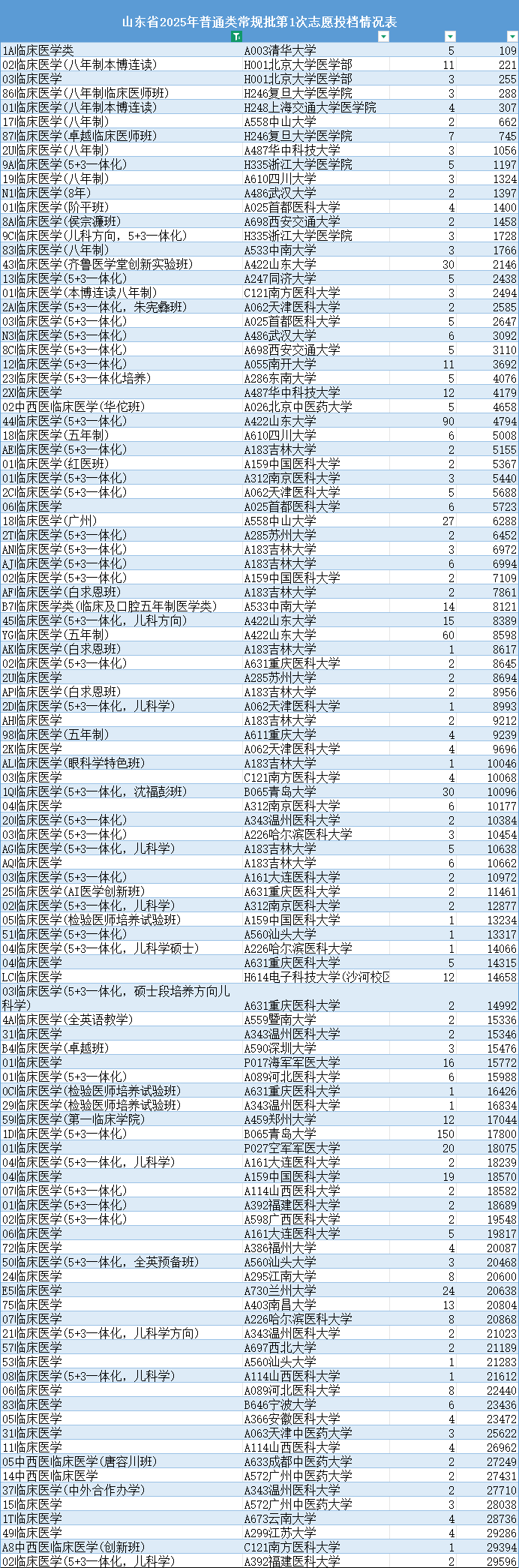 山东2025年.png