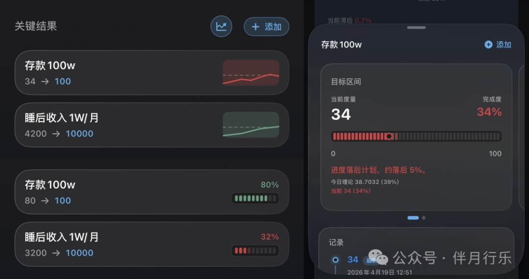 关键结果