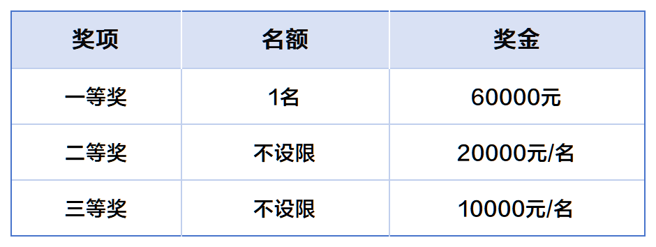 工作簿1_Sheet1