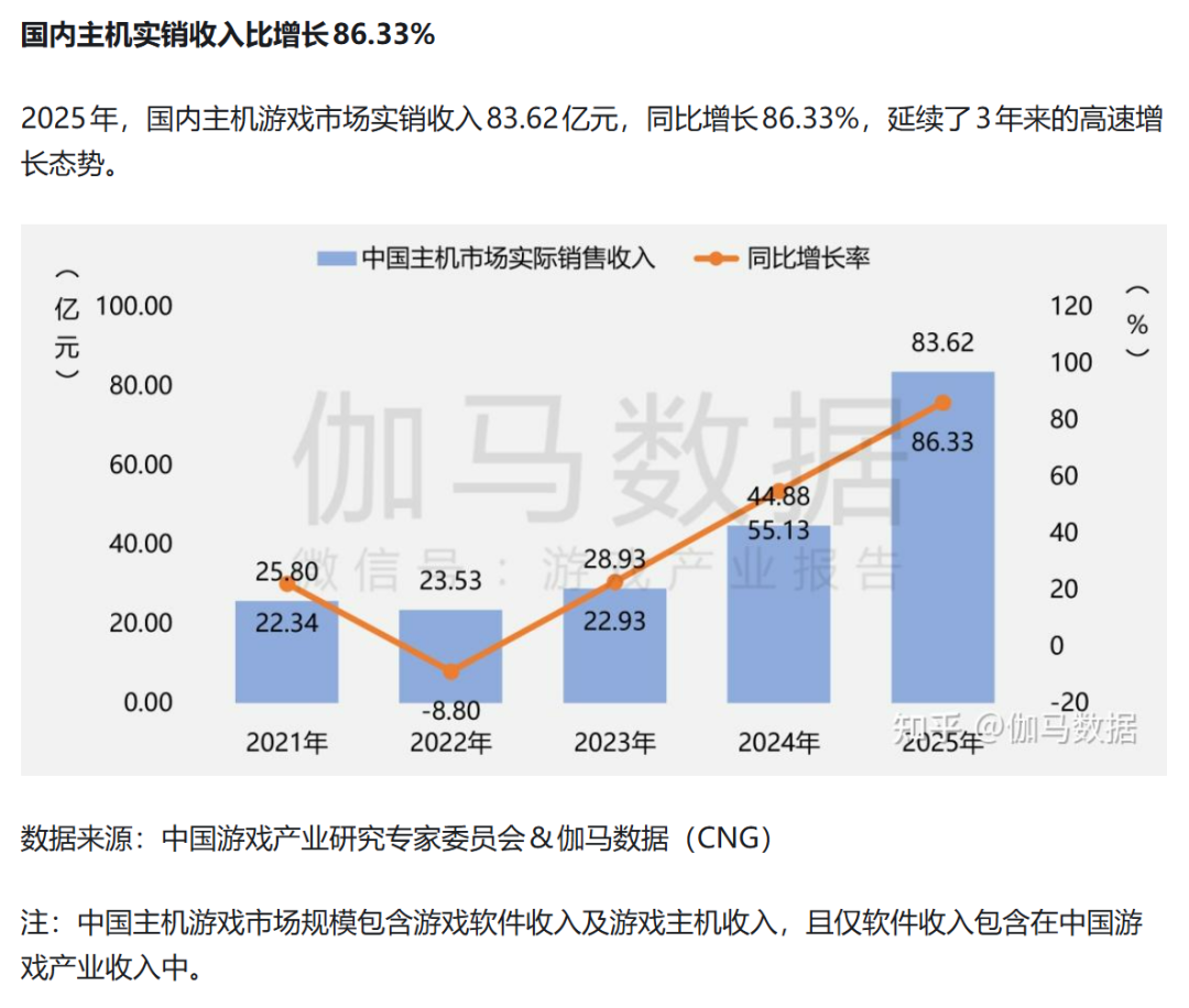 图表 AI 生成的内容可能不正确。
