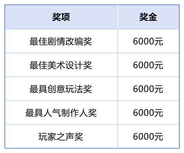 工作簿1_Sheet2