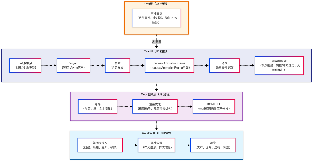 渲染管线