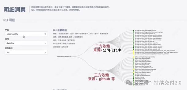 暴露隐性风险