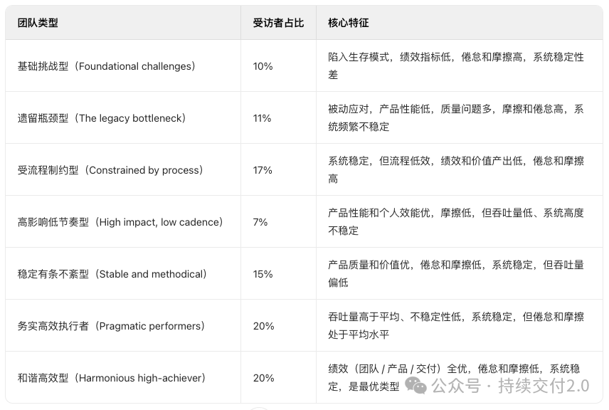 7 种团队画像聚类分析图表