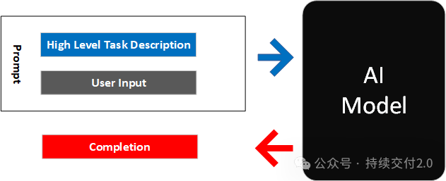 task-description