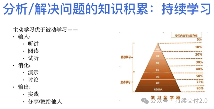 学习金字塔