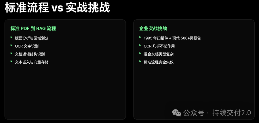 标准vs现实